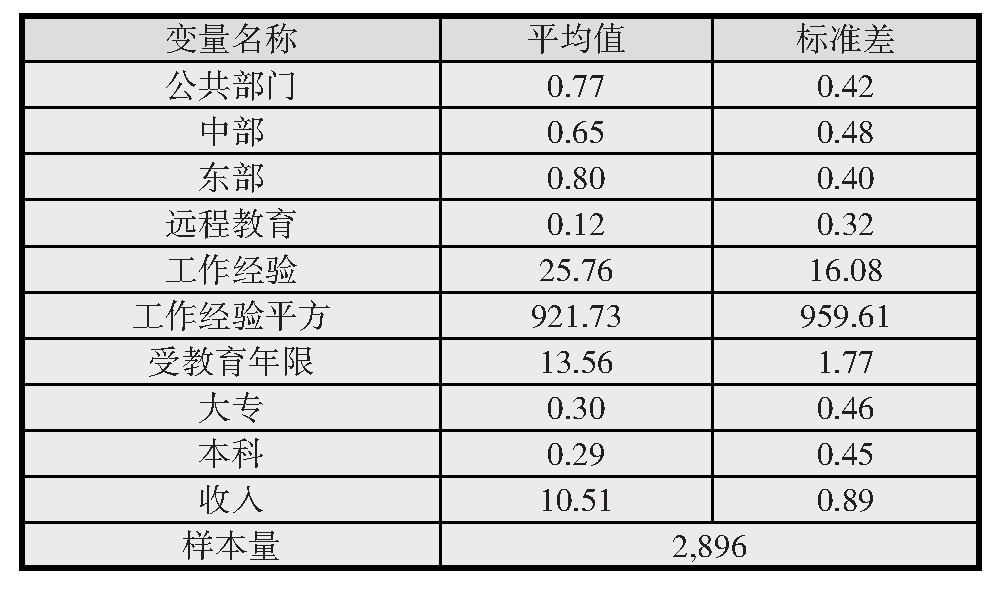 表1 核心变量的简单统计描述