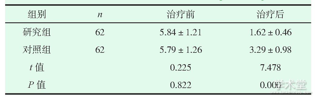 表1 治疗前后两组患者VAS评分相较[/分]