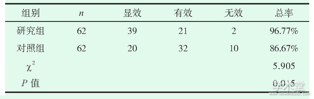 表3 两组疗效相较[n/%]