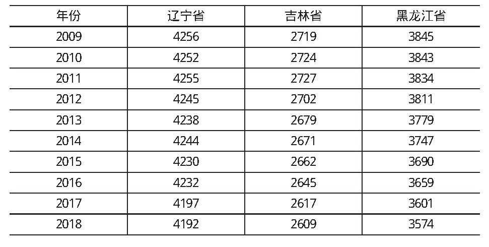 表2 2009-2018年东北三省的户籍人口数(单位：万人)