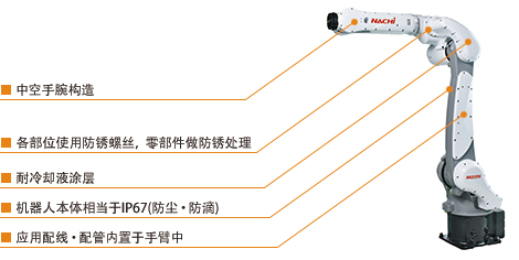 中空手腕构造,各部位使用防锈螺丝,零部件做防锈处理,耐冷却液涂层,机器人本体相当于IP67(防尘·防滴),应用配线·配管内置于手臂中