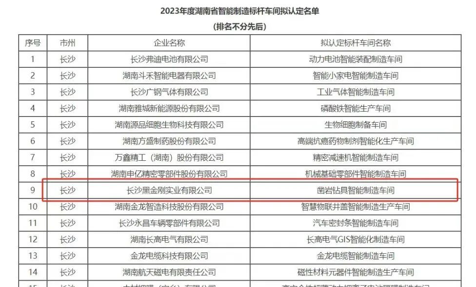 喜讯速达| 黑金刚成功进入《2023年度湖南省智能制造标杆车间拟认定名单》