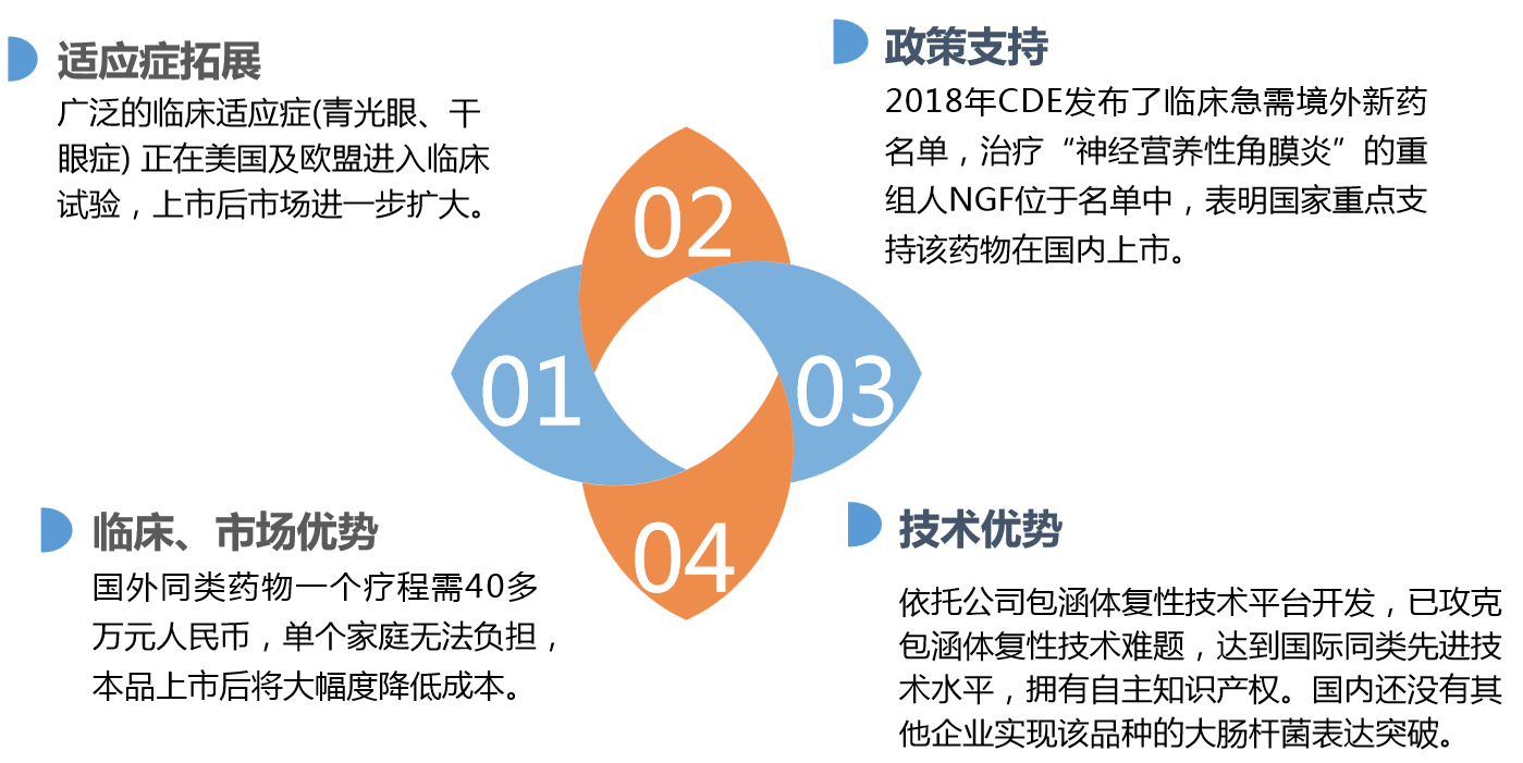 K07项目亮点.png 1599982549657051855.png