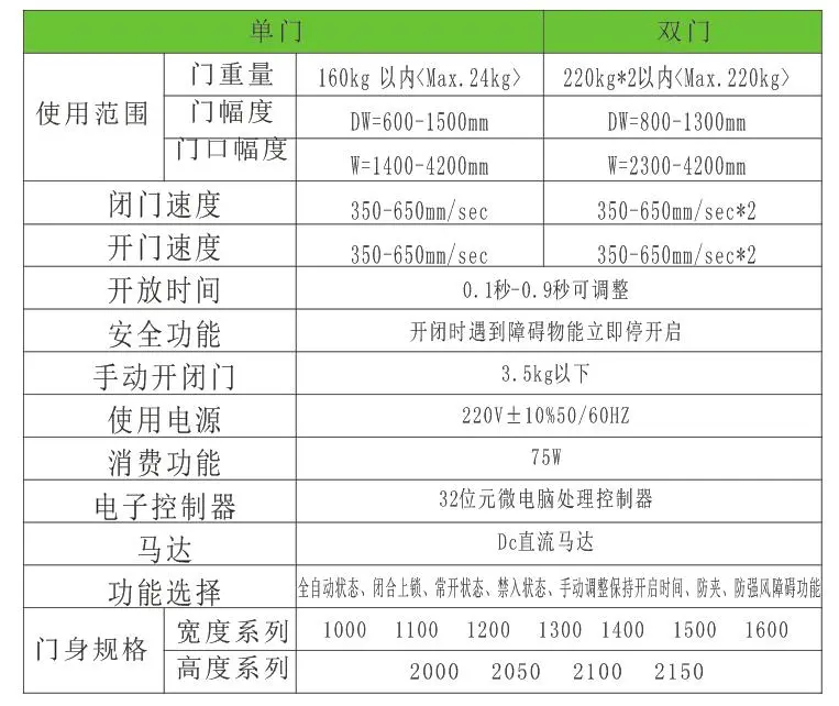手术室气密门双门