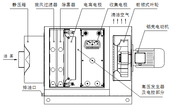 安满能油雾收集器