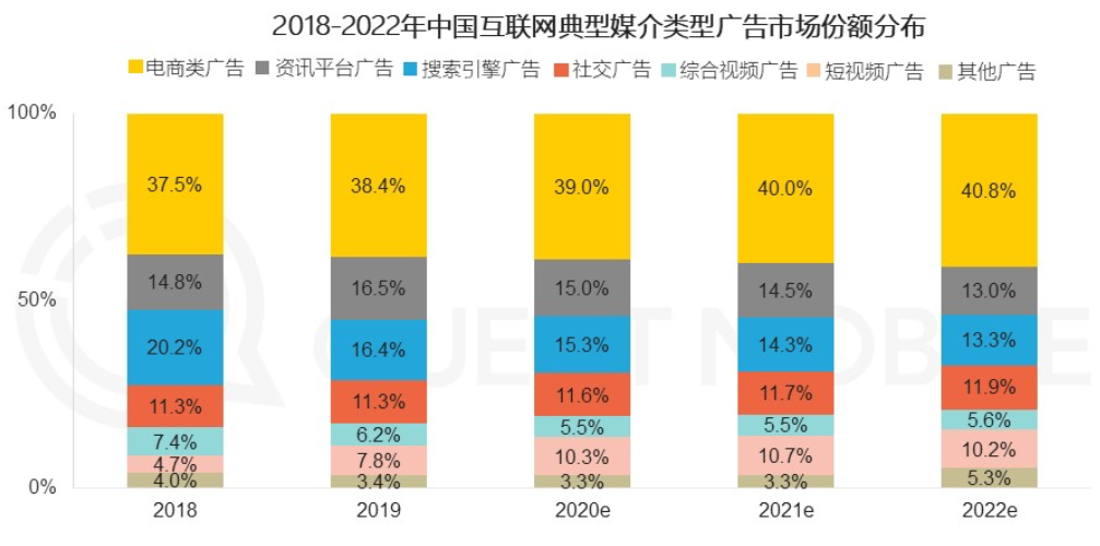 新知图谱, 今年是中国互联网广告最困难的一年？