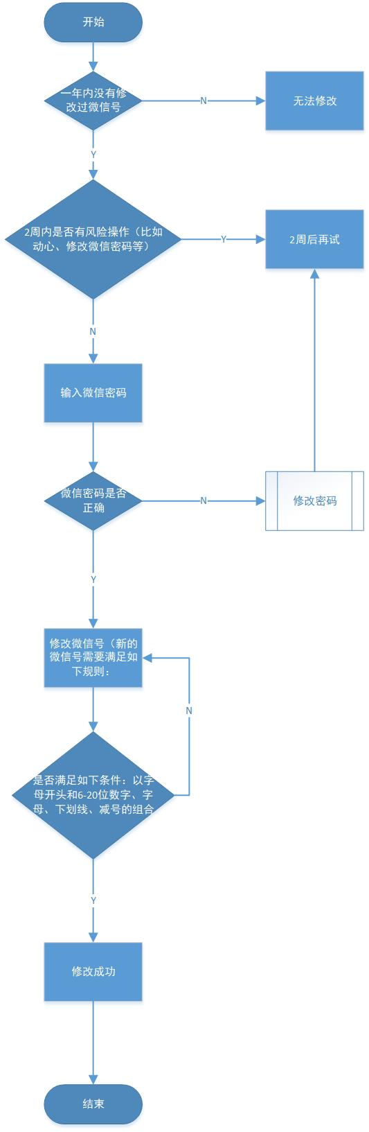 新知图谱, 微信号终于可以改了