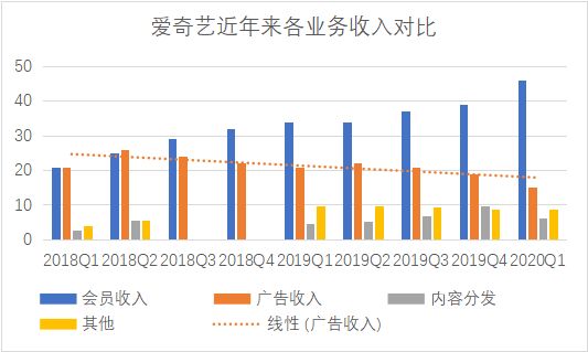 新知图谱, 爱优腾离YouTube越来越远