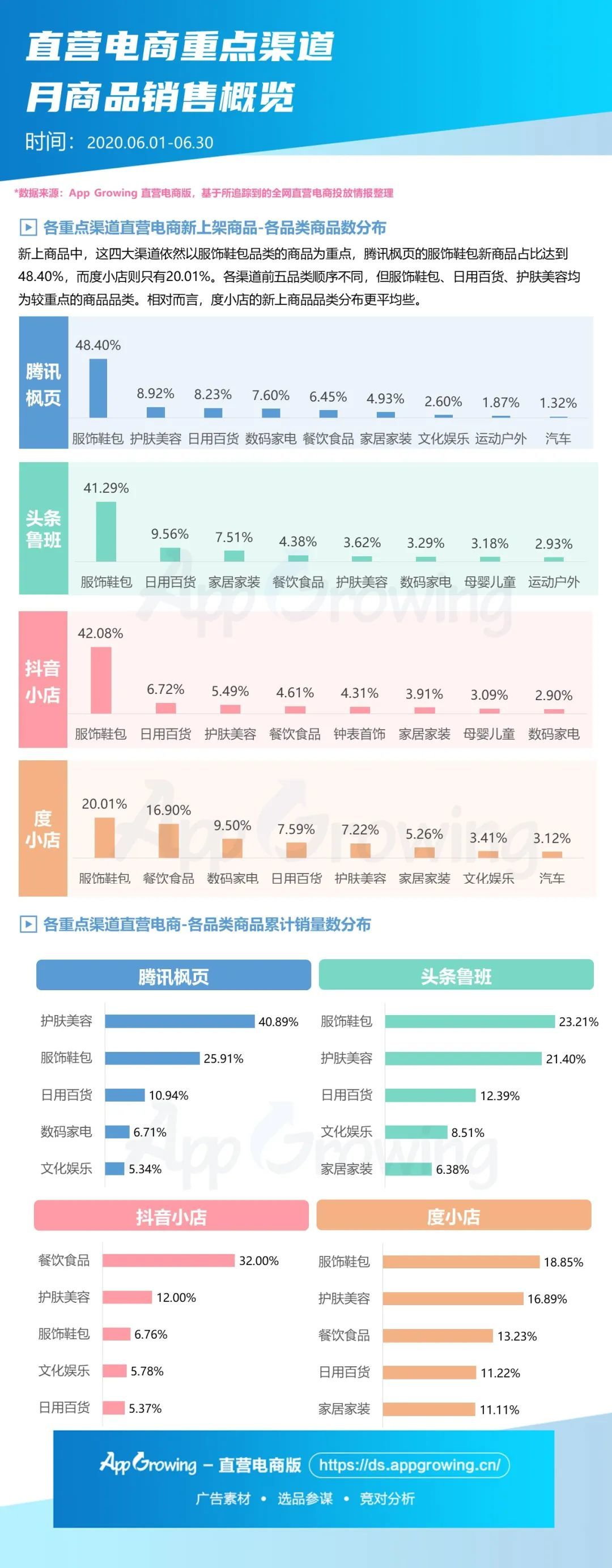 鸟哥笔记,,艾奇SEM,行业报告,电商,动态