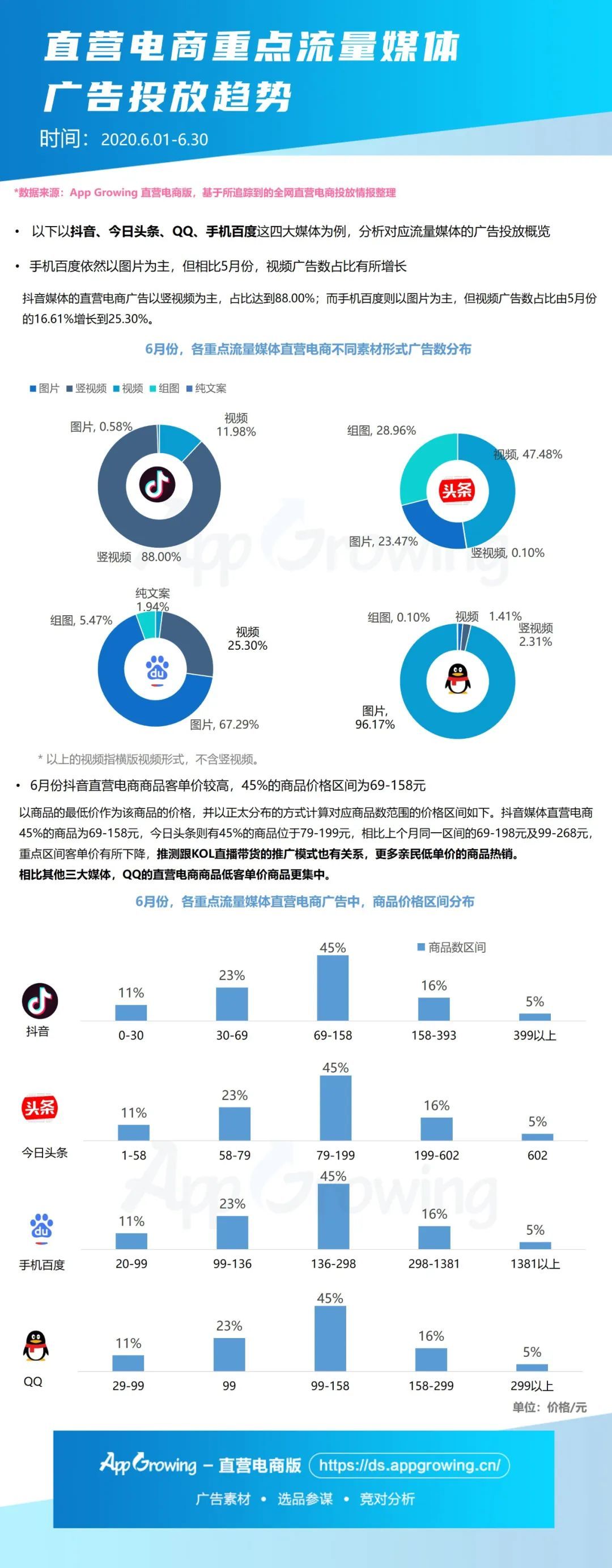 鸟哥笔记,,艾奇SEM,行业报告,电商,动态