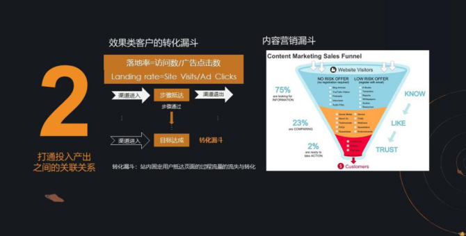 新知图谱, 互联网企业的数据化迭代和数据化应用