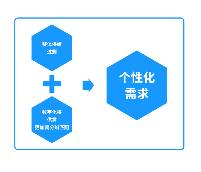 新知图谱, 互联网企业的数据化迭代和数据化应用