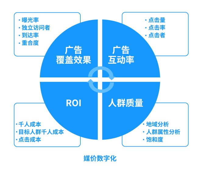 新知图谱, 互联网企业的数据化迭代和数据化应用