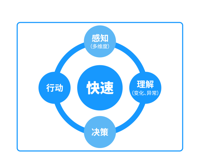 新知图谱, 互联网企业的数据化迭代和数据化应用