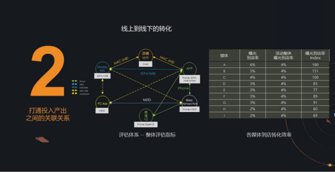 新知图谱, 互联网企业的数据化迭代和数据化应用