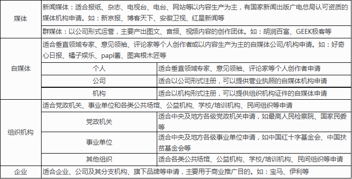 网易号运营指导手册
