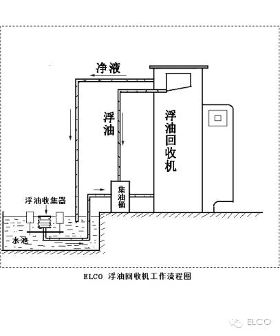 ELCO Foret 埃尔科 