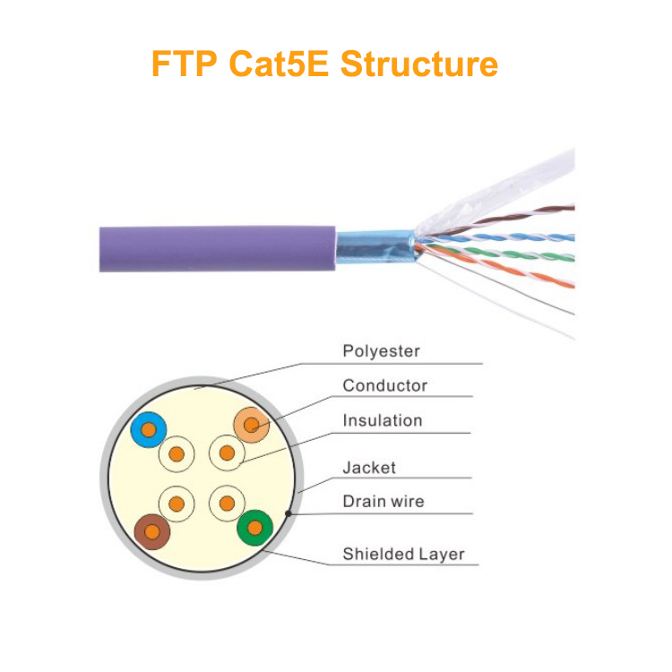 CAT5/5e FTP Patch Cord Cable(indoor & outdoor)