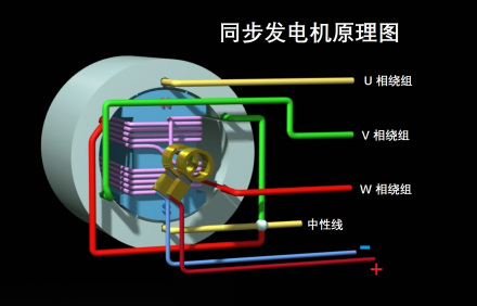 电力知识图谱—电力设备：发电机(图10)