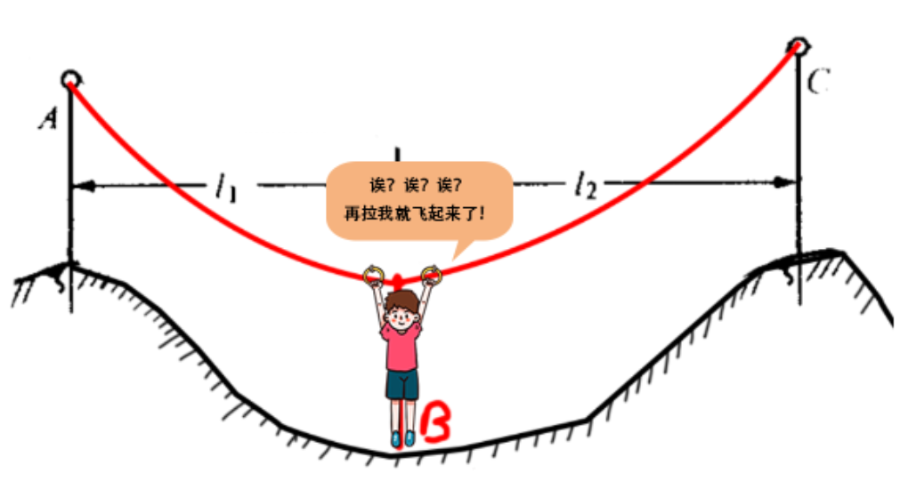 今天聊聊水平档距和垂直档距(基础版)