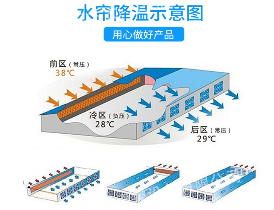 水帘降温示意图