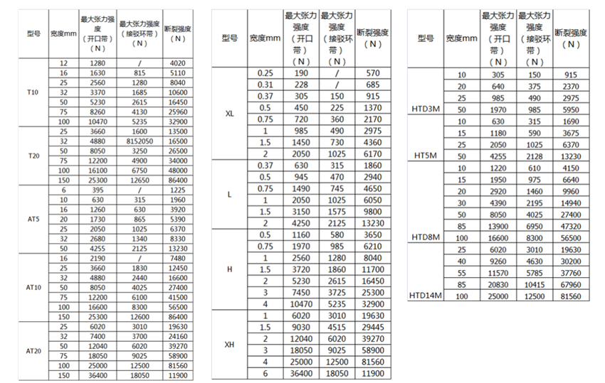 聚氨酯同步帶廠家