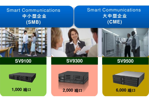 代理产品--NEC SV9000