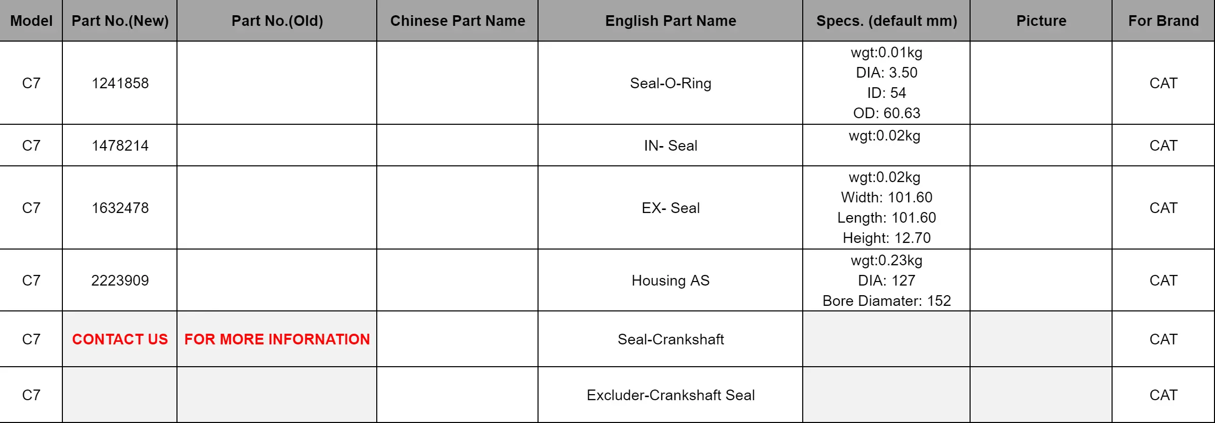 大修密封组件 Overhaul Seal Kits-1