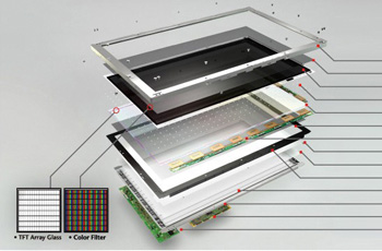 LCD-TFT Manufacturing Industry