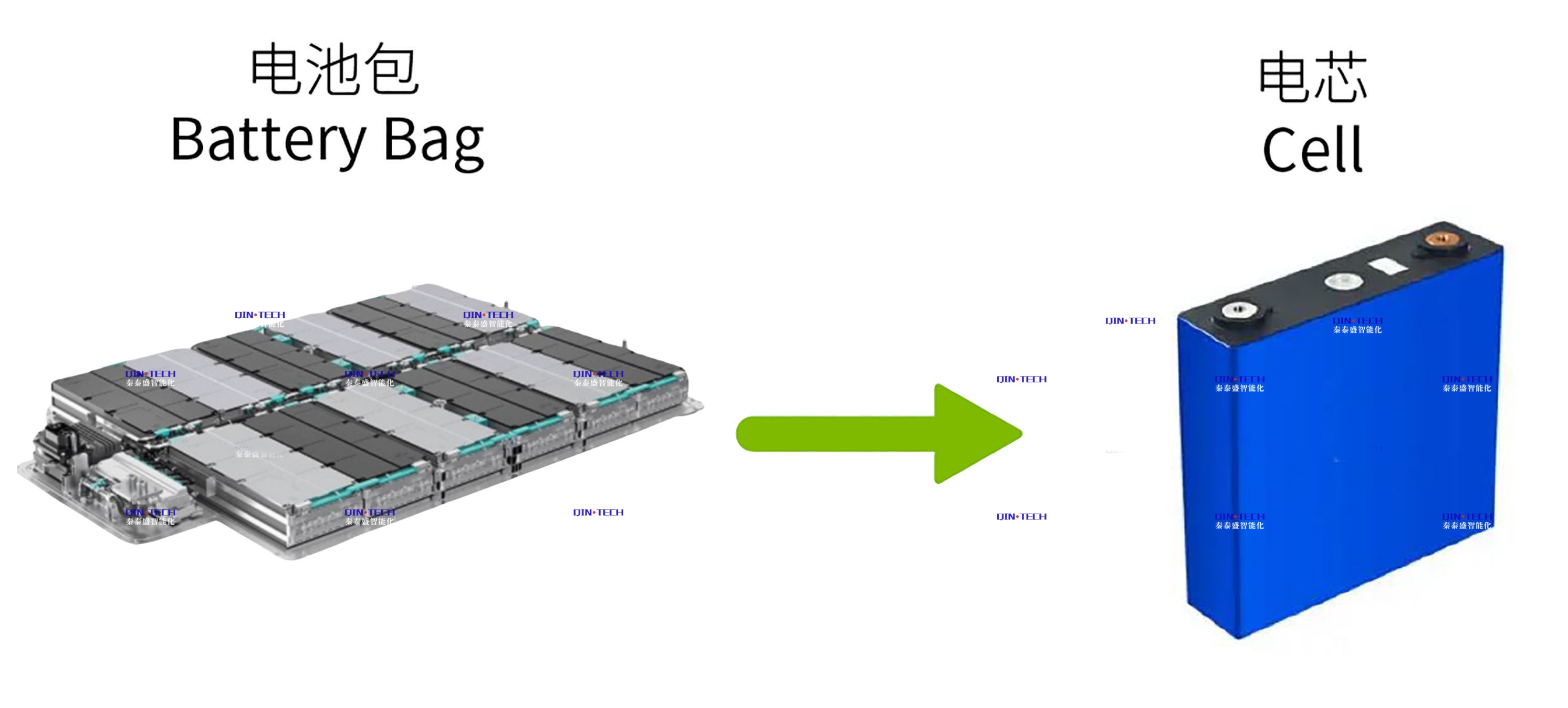 Waste power battery secondary utilization-battery pack dismantling production line