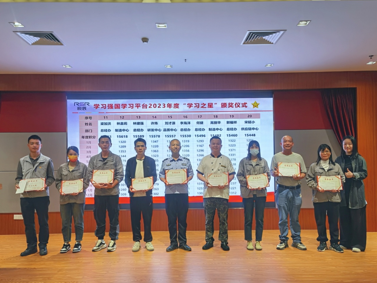 Recognizing Advanced | Yuechen's 2023 Award Ceremony was successfully completed!