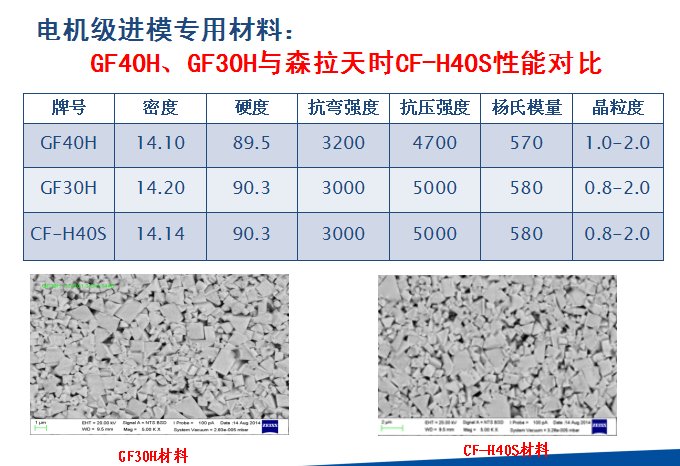 硬质合金参数