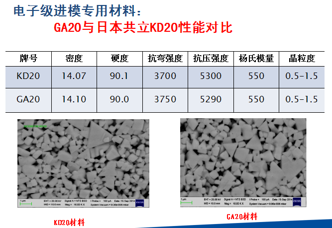 日本硬質(zhì)合金材料參數