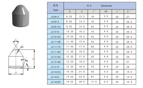 硬質(zhì)合金地質(zhì)礦用-錐形齒