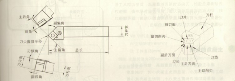 硬質(zhì)合金車(chē)刀片