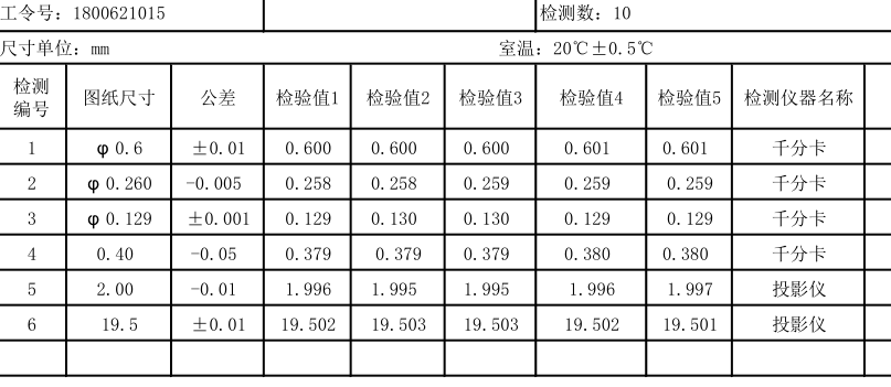 鑲針檢測