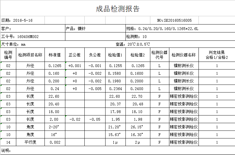 镶针检测