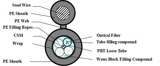 GYTC8Y/GYTCY Outdoor Optical Cable