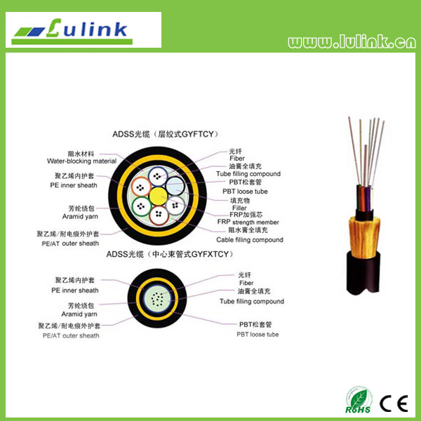 ADSS Outdoor Optical Cable